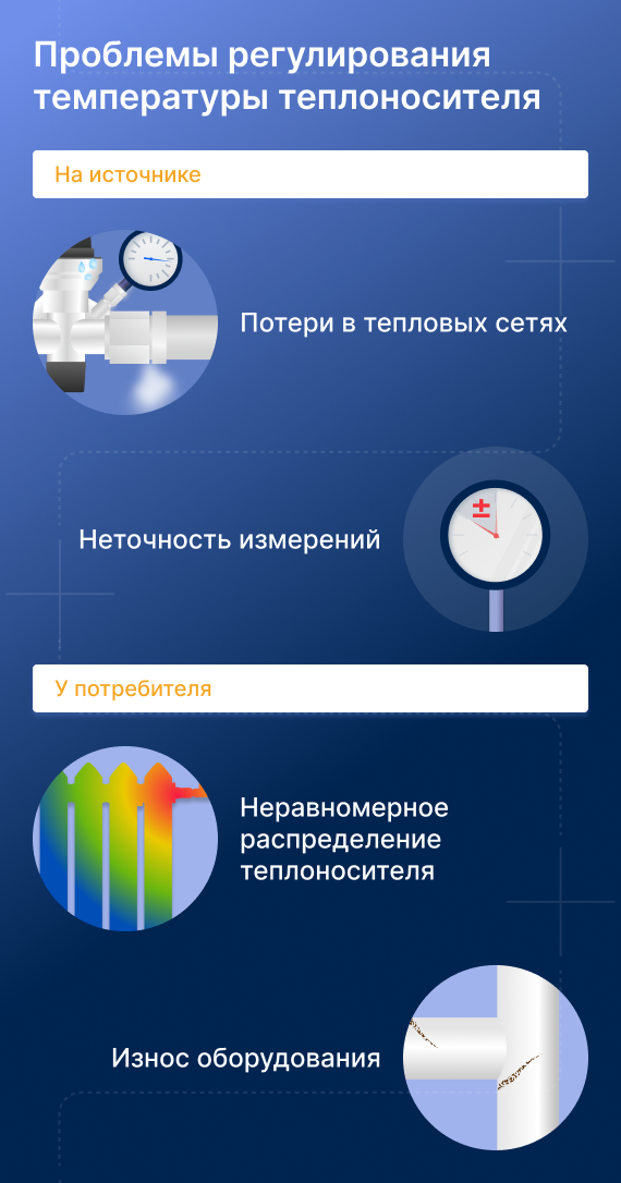 Проблемы регулирования температуры теплоносителя Проблемы регулирования температуры теплоносителя